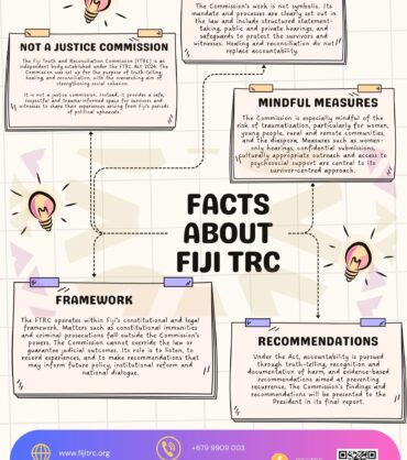 Facts about Fiji TRC